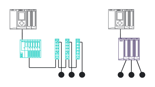 Navigating the Evolution of Distributed I/O Systems: Trends and Innovations