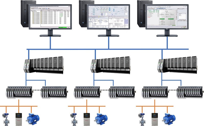 Netherlands Distributed Control System (DCS) Market is Predicted to Reach USD 825 Million with a CAGR of 5% by 2030