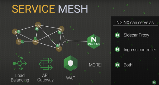 Service Mesh Market to Reach USD 3451 Million by 2030, Growing at a CAGR of 40%