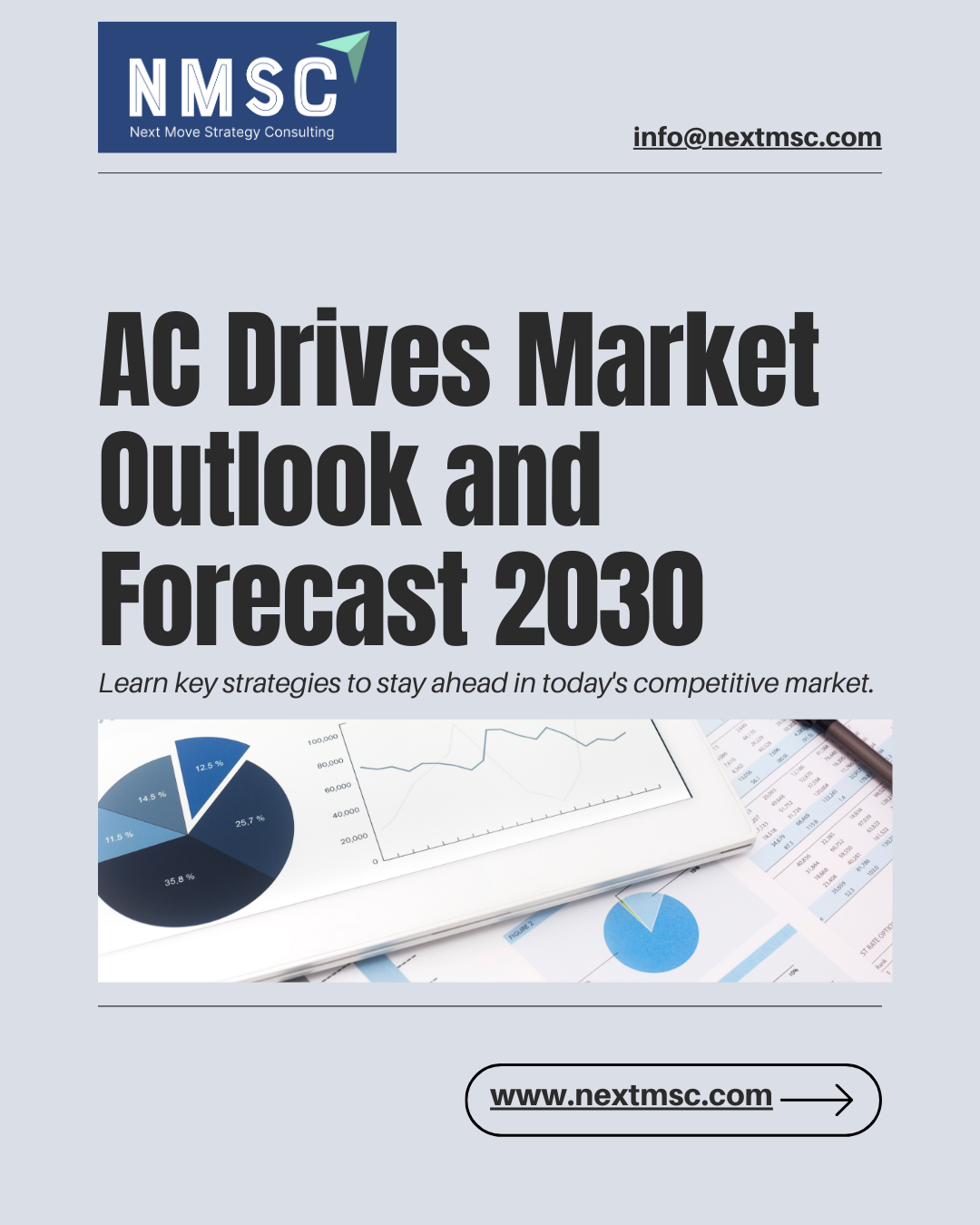 AC Drives Market: Trends, Growth Opportunities, and Forecasts-2030