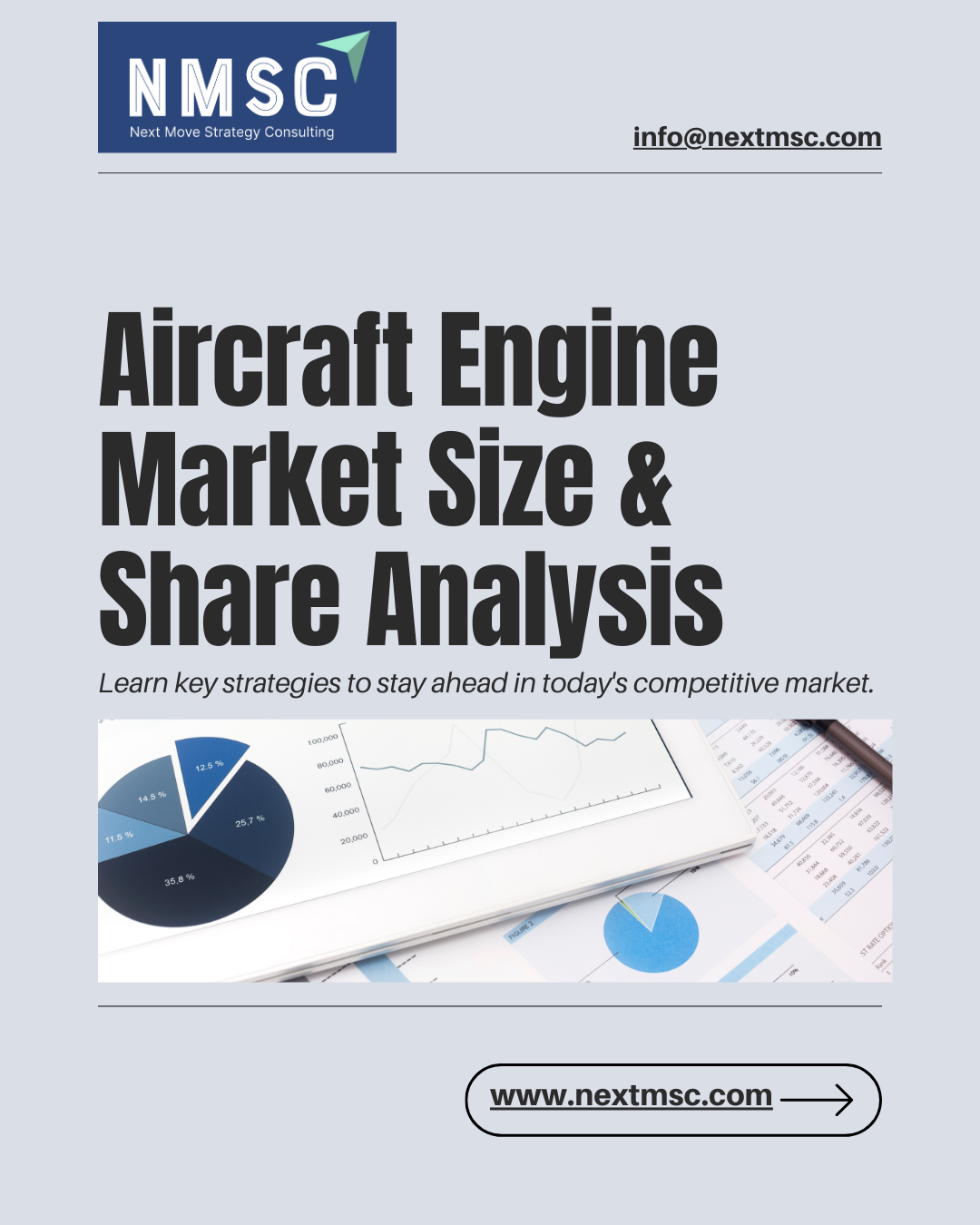 Aircraft Engine Market Share and Value Analysis 2030