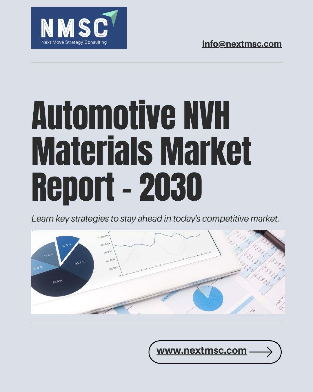Automotive NVH Materials Market: Trends, Drivers, and Key Players