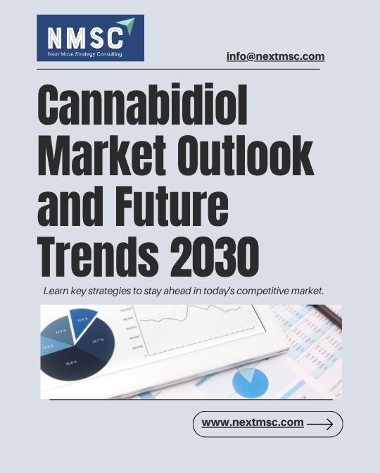 Cannabidiol Market Report: Trends, Insights, and Forecast for 2030