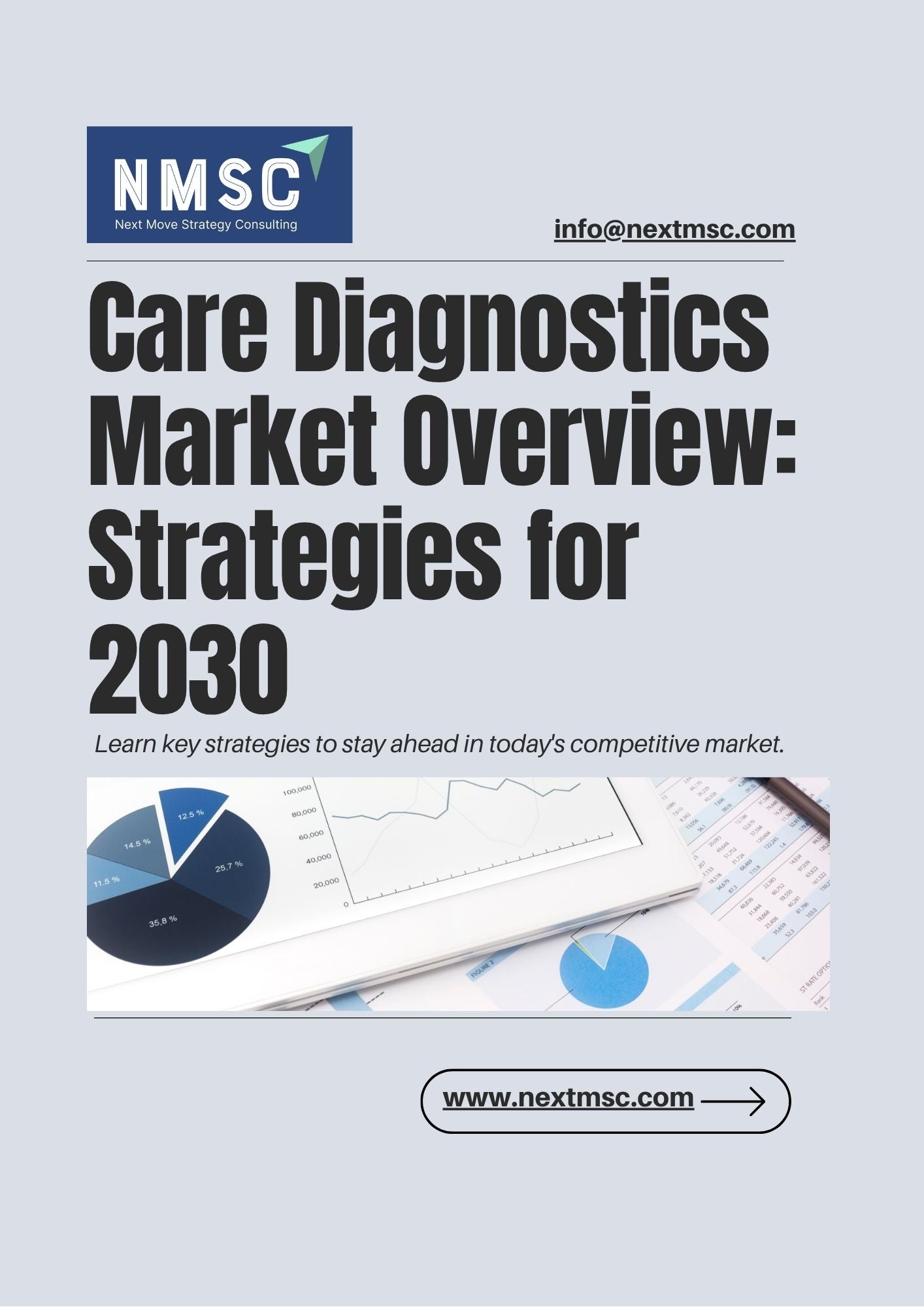 Care Diagnostics Market Report: Trends, Insights, and Forecast for 2030