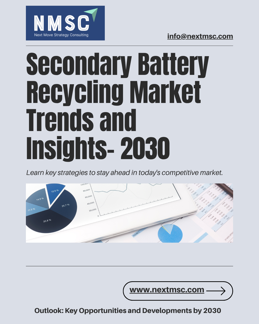 Secondary Battery Recycling Market Report: Trends, Insights, and Forecast for 2030