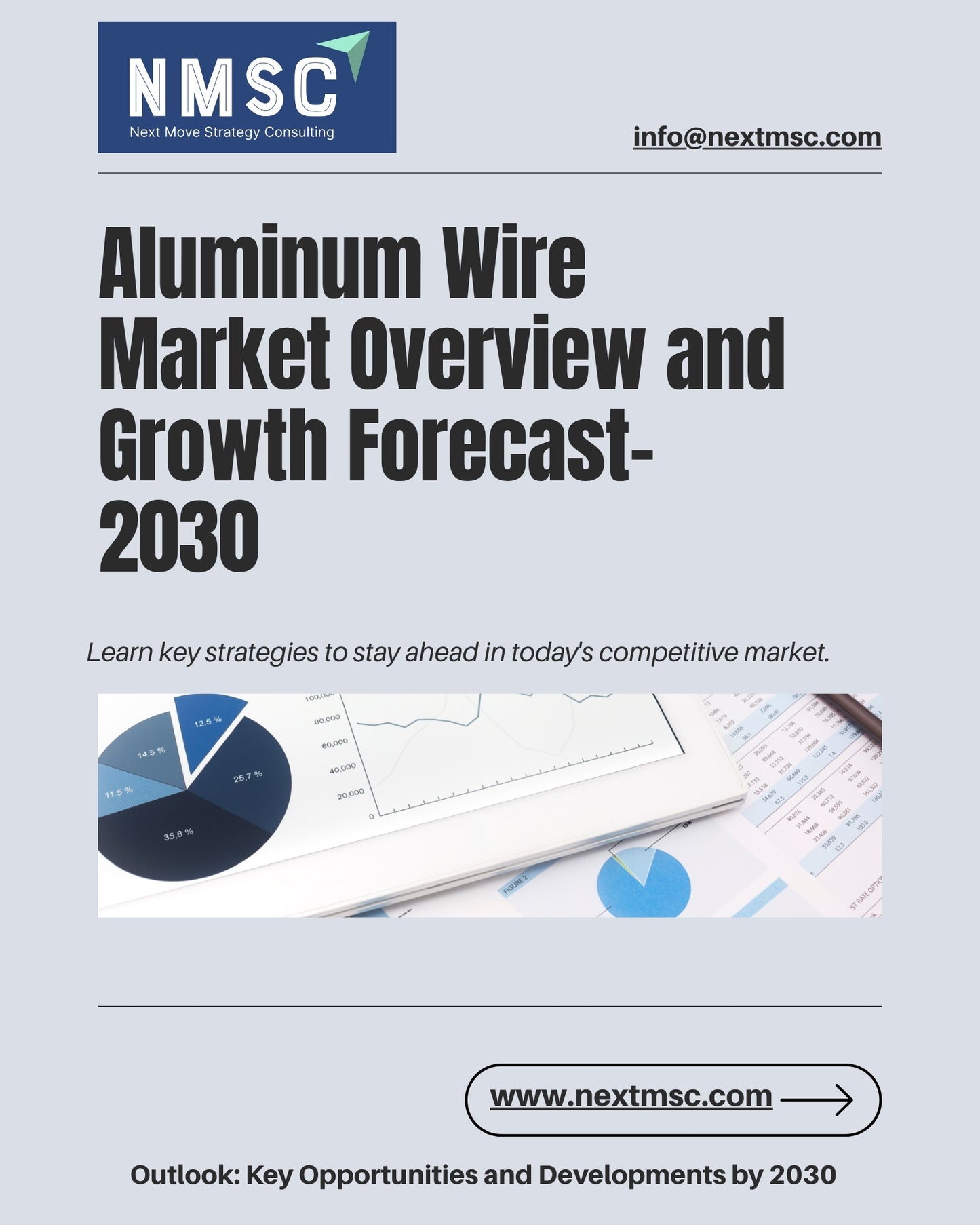 Emerging Trends in the Aluminum Wire Market: Latest Report