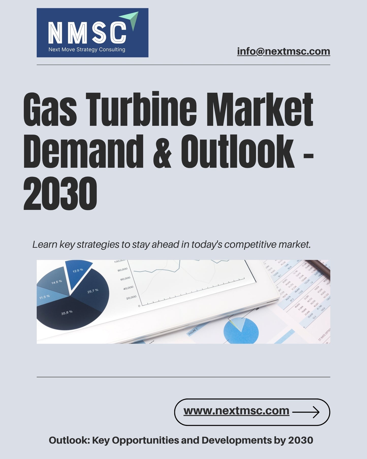 Gas Turbine Market Report Outlook and Trends