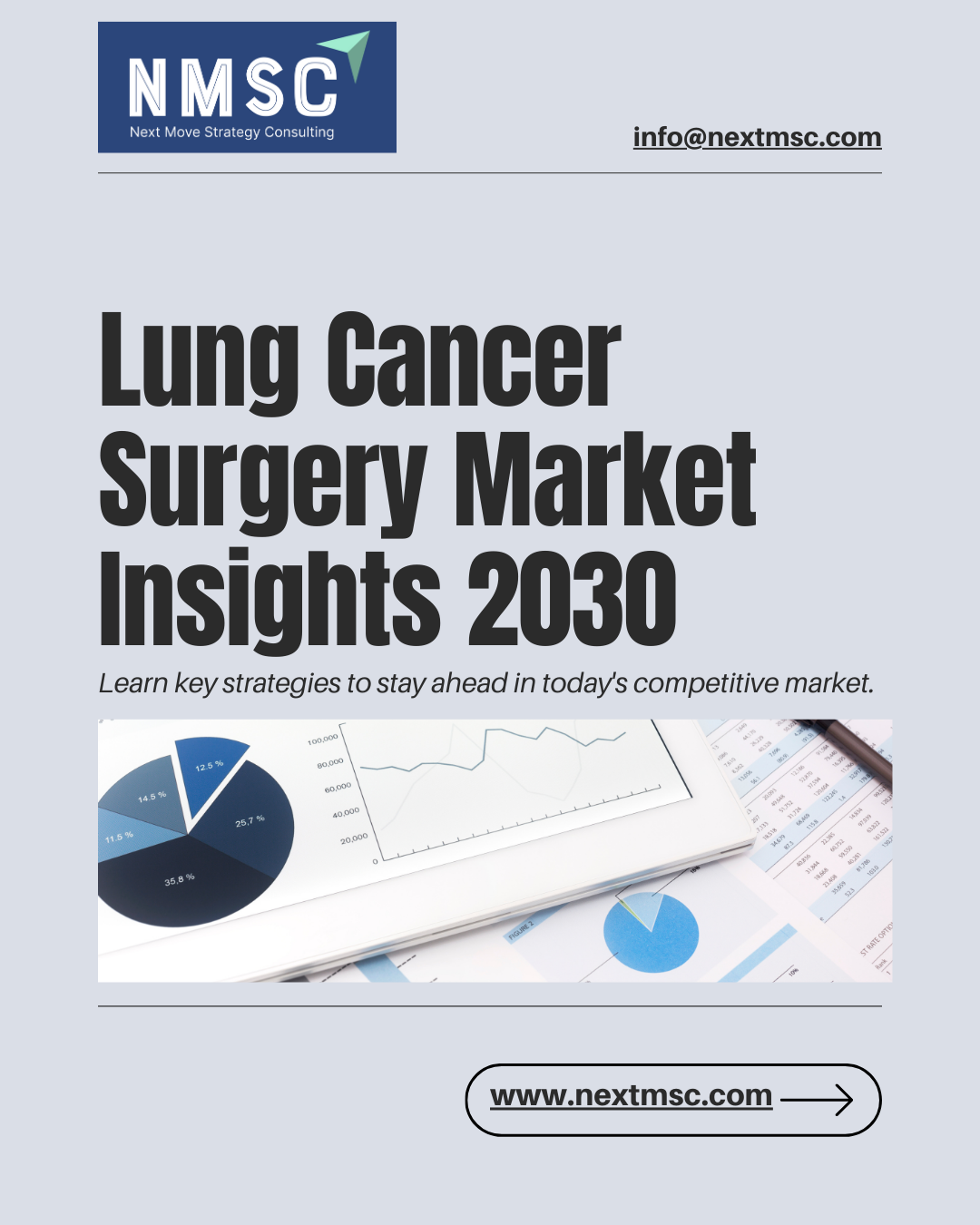 Lung Cancer Surgery Market Size and Share Analysis 2030