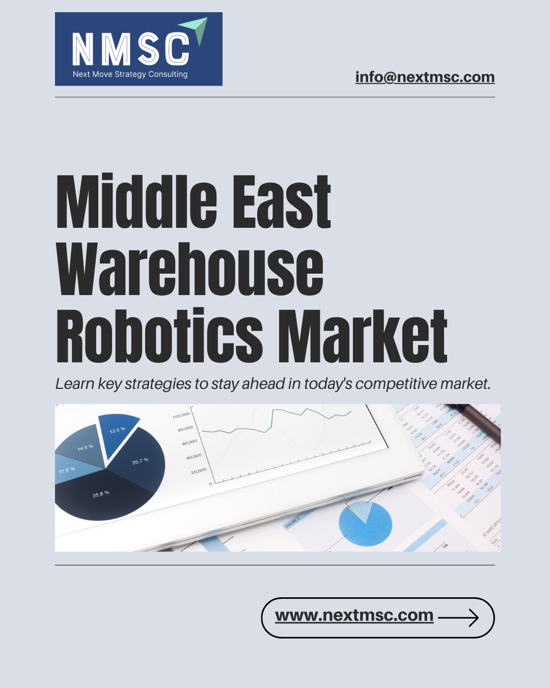 Middle East Warehouse Robotics Market, Share, & Analysis 2030
