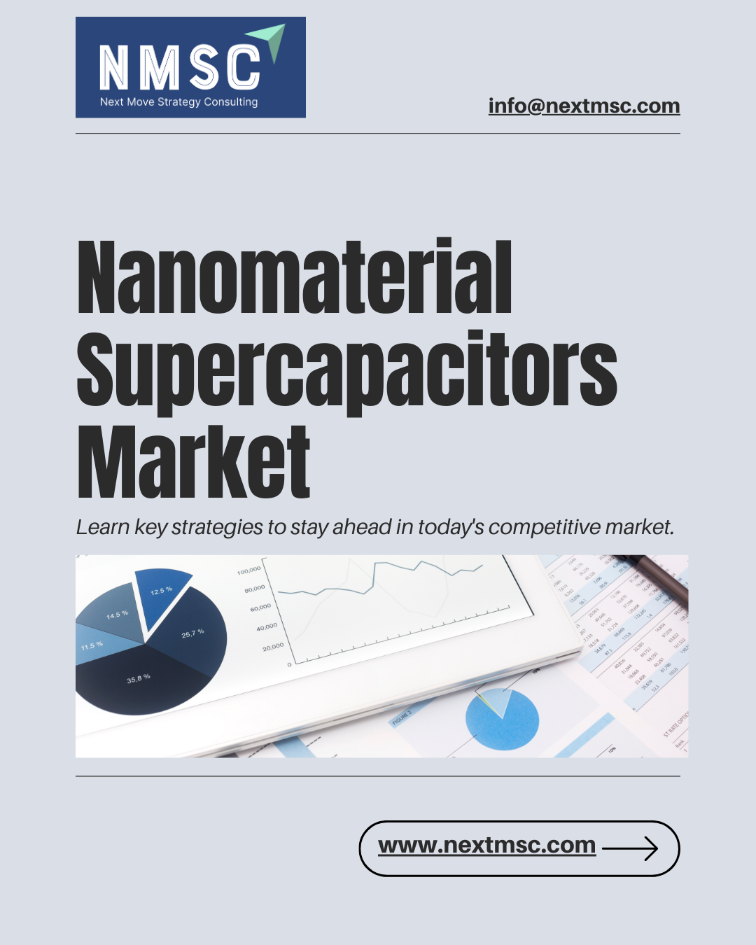Nanomaterial Supercapacitors Market Size Analysis 2030