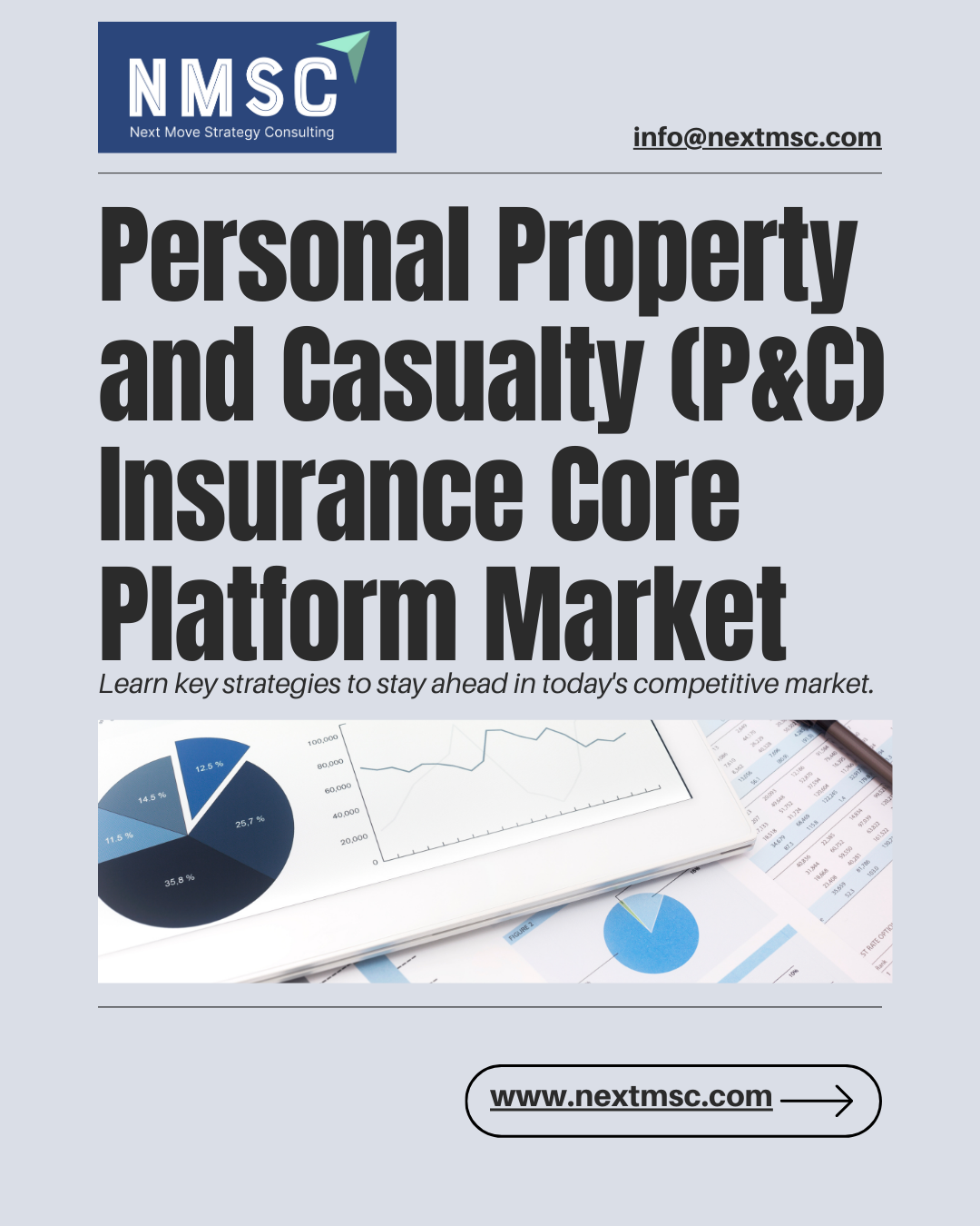 Personal Property and Casualty Insurance Core Platform Market 2030