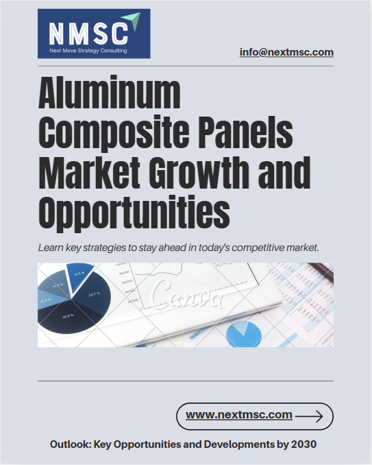 Aluminum Composite Panels Market Growth and Opportunities