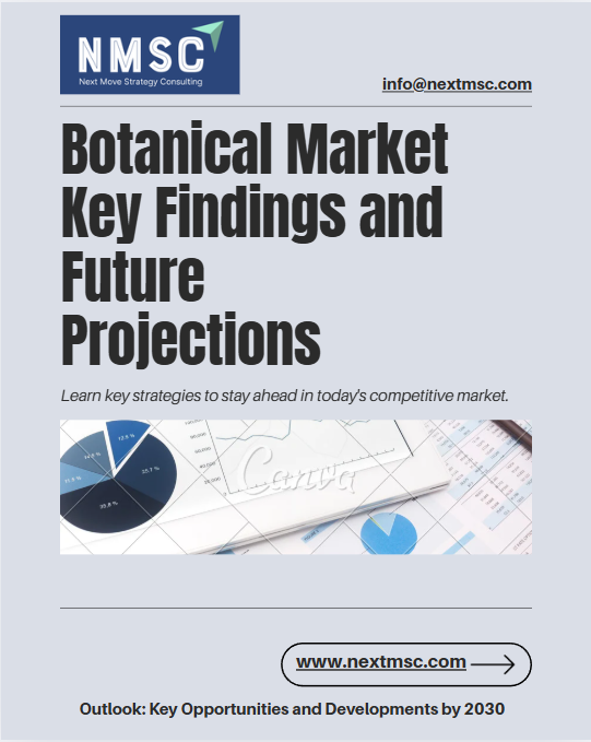 Botanical Market Key Findings and Future Projections