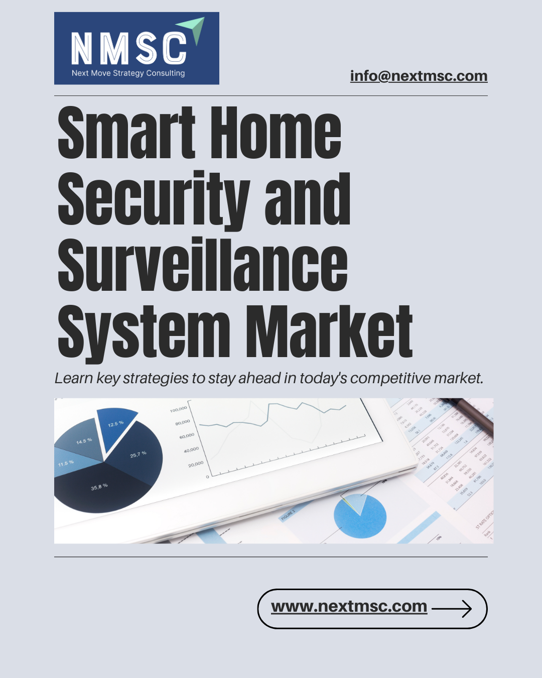 Smart Home Security and Surveillance System Market Analysis 2030