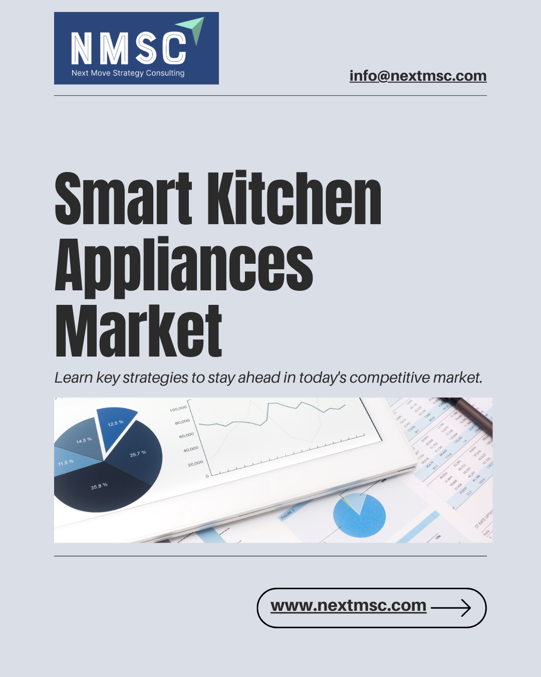 Smart Kitchen Appliances Market Size & Share Report - 2030