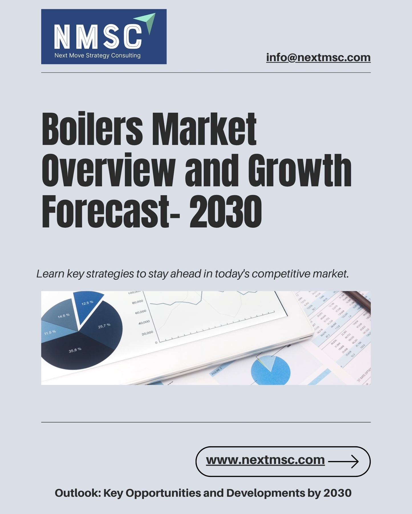 Boilers Market Report: Trends, Insights, and Forecast for 2030