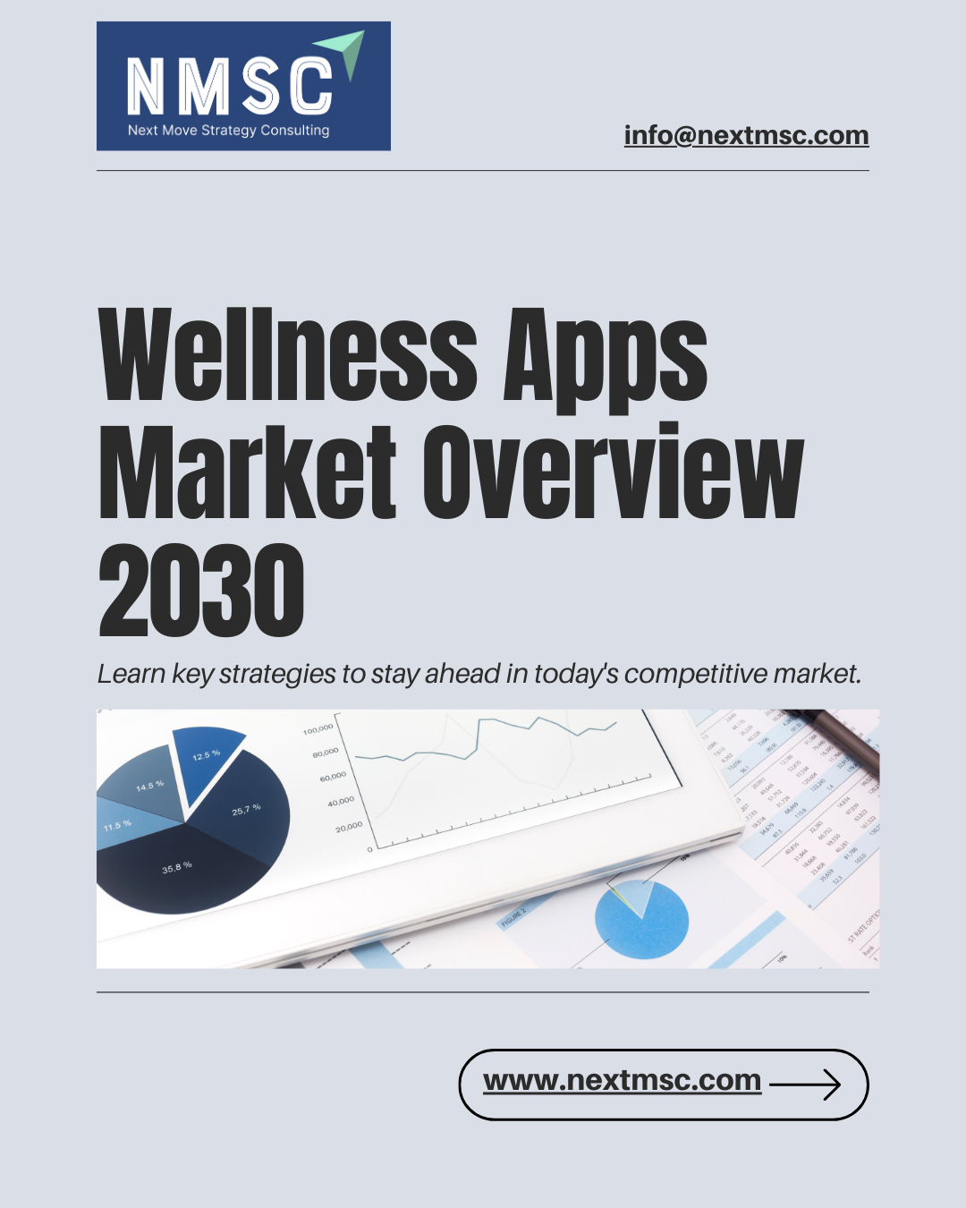 Wellness Apps Market - Trends & Projections till 2030
