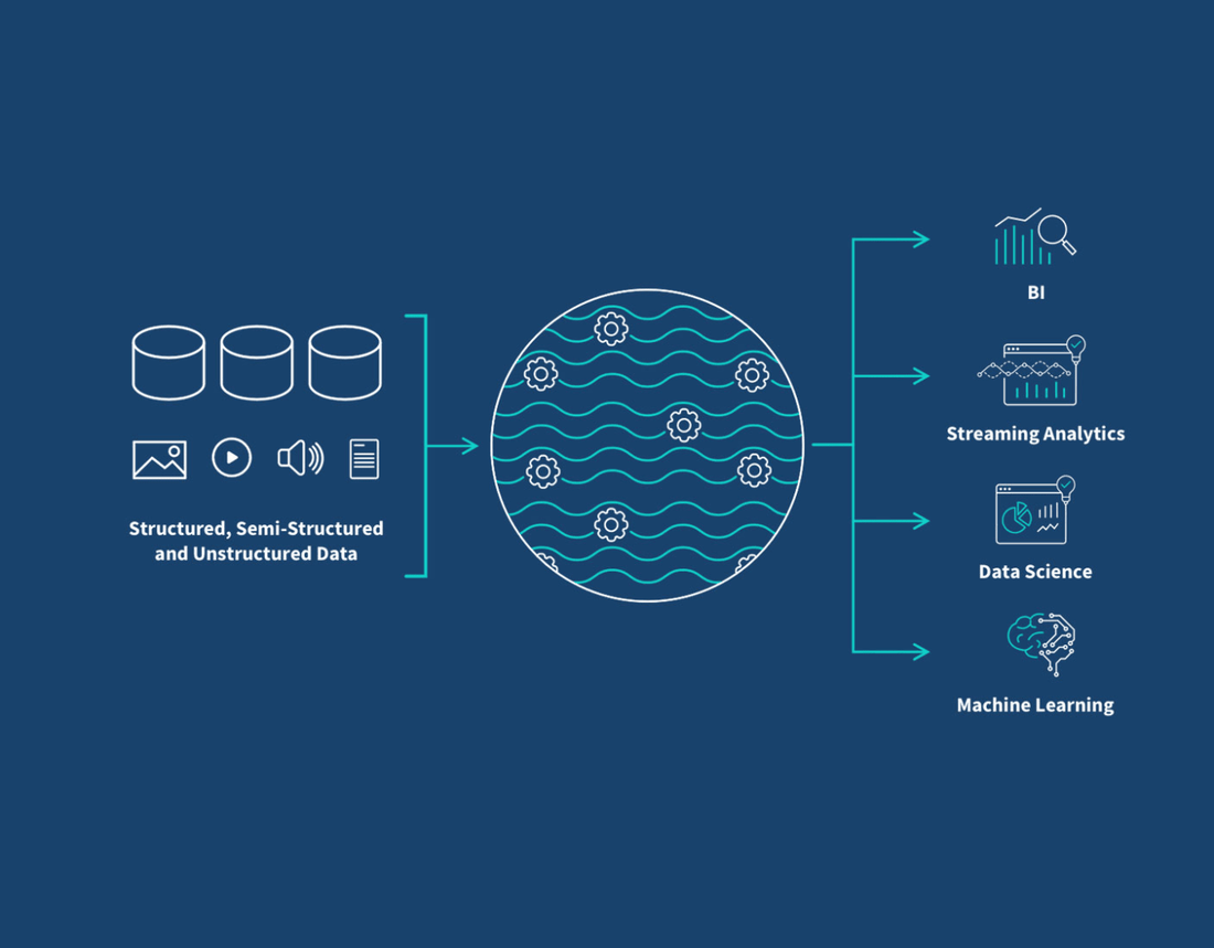 Data Migration Market Set to Reach USD 34 Billion by 2030, Growing at a CAGR of 19%