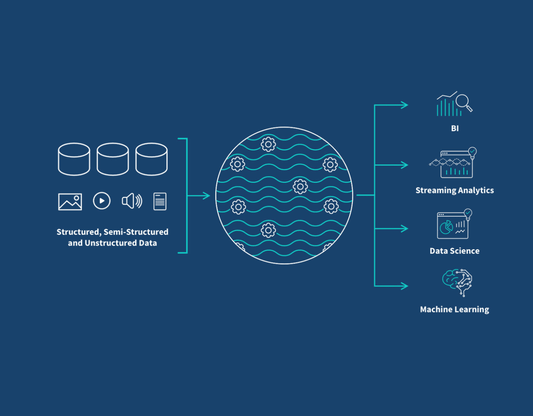 Data Migration Market Set to Reach USD 34 Billion by 2030, Growing at a CAGR of 19%