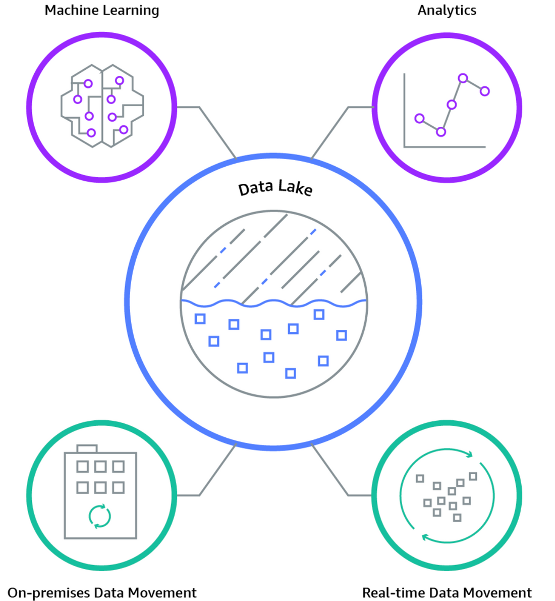 Data Lakes Market Set to Grow at 19% CAGR, Reaching USD 33 Billion by 2030