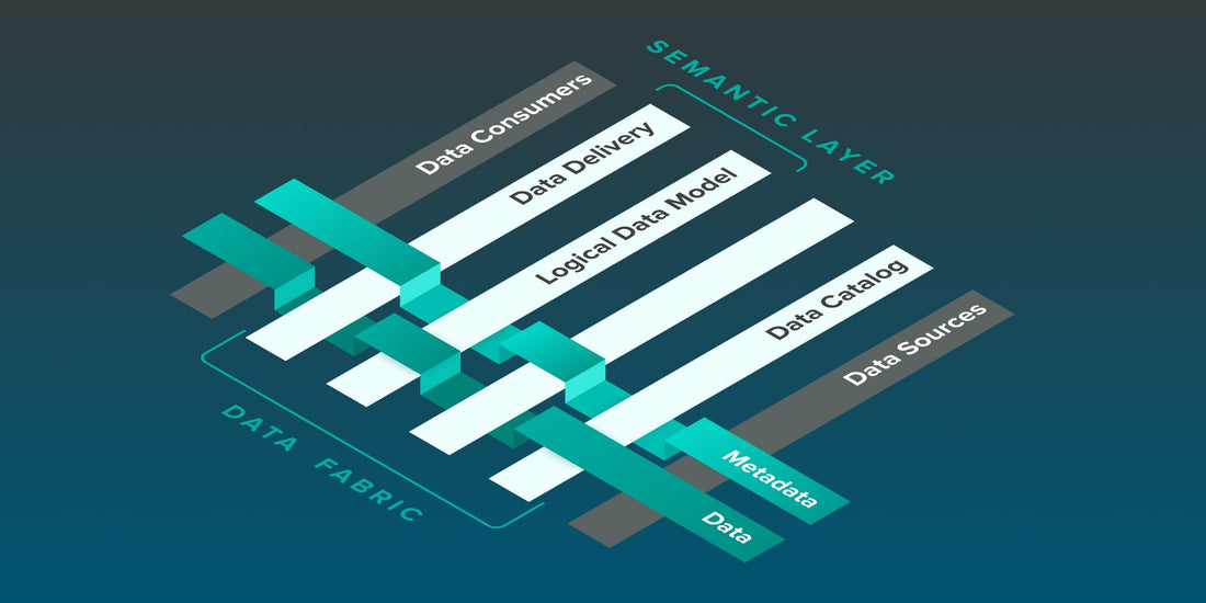 Data Fabric Market to Reach USD 10 Billion by 2030, Driven by the Demand for Seamless Data Integration and Cloud Adoption