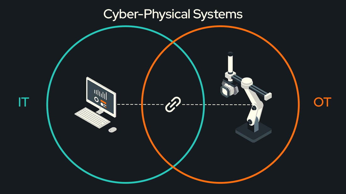 Cyber-Physical Systems (CPS) Security Market Expected to Reach USD 17 Billion by 2030, Driven by Increased Threats to Critical Infrastructure and Growing Adoption of IoT-Connected Devices