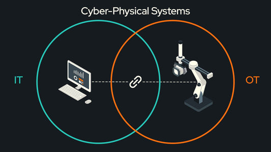 Cyber-Physical Systems (CPS) Security Market Expected to Reach USD 17 Billion by 2030, Driven by Increased Threats to Critical Infrastructure and Growing Adoption of IoT-Connected Devices