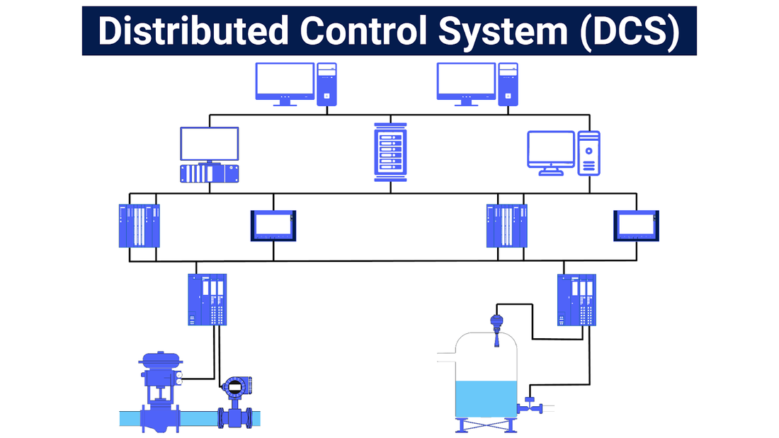 Europe Distributed Control System (DCS) Market is Predicted to Reach USD 11 Billion with a CAGR of 4% by 2030