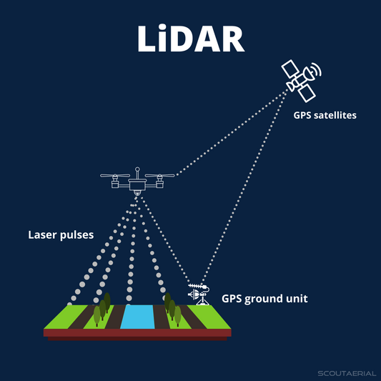 LiDAR Market Poised for Significant Growth, Projected to Reach $5 Billion by 2030