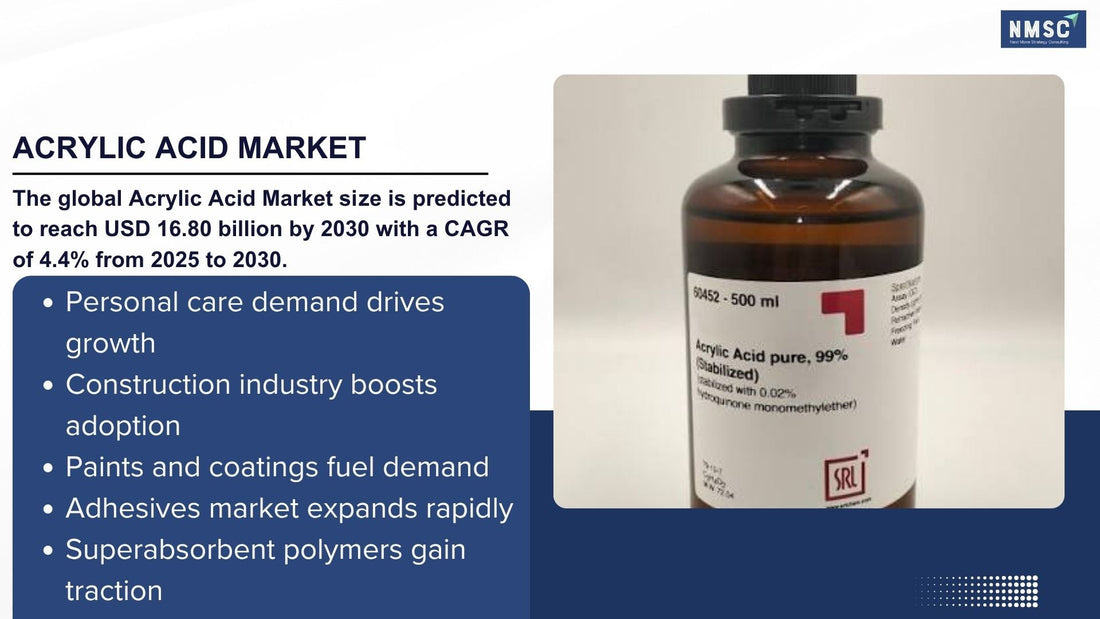 The 2026 Acrylic Acid Market Shift: Why Personal Care, Construction, and Sustainable Chemicals Are Reshaping the Global Industry