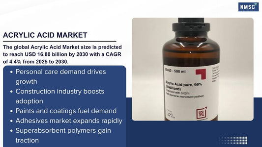 The 2026 Acrylic Acid Market Shift: Why Personal Care, Construction, and Sustainable Chemicals Are Reshaping the Global Industry
