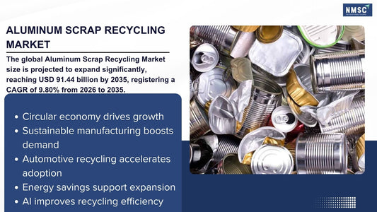 The 2026 Aluminum Scrap Recycling Market Shift: Why Circular Economy Initiatives Are Transforming the Global Metals Industry