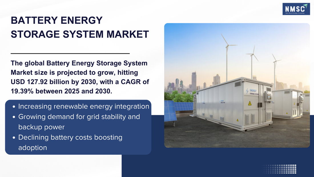 Why Tesla, Apple, and Amazon Are Betting Big on Battery Storage in 2026