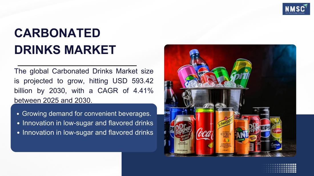 Carbonated Soft Drinks Industry Outlook 2030: Market Size, Trends, and Key Player Strategies