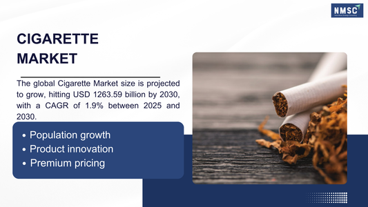 Global Cigarette Market Forecast 2030: Growth, Regulation & Big Tobacco’s Next Moves