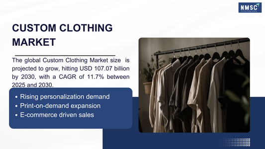 Custom Clothing Market 2026–2030: AI, Sustainability & On-Demand Fashion Take Over