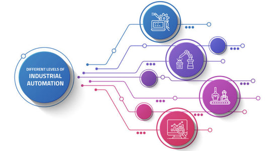 France Industrial Process Automation Market is Predicted to Reach USD 23 Billion at a CAGR of 6% by 2030