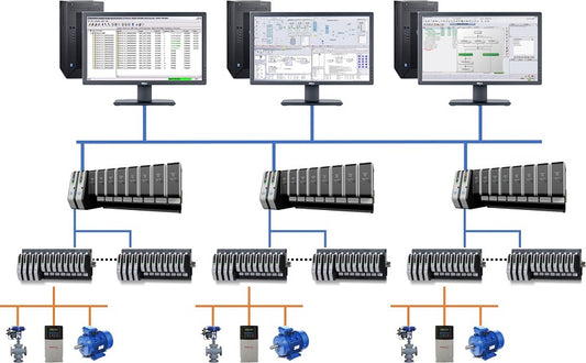 Italy Distributed Control System (DCS) Market is Predicted to Reach USD 1432 Million with a CAGR of 6% by 2030