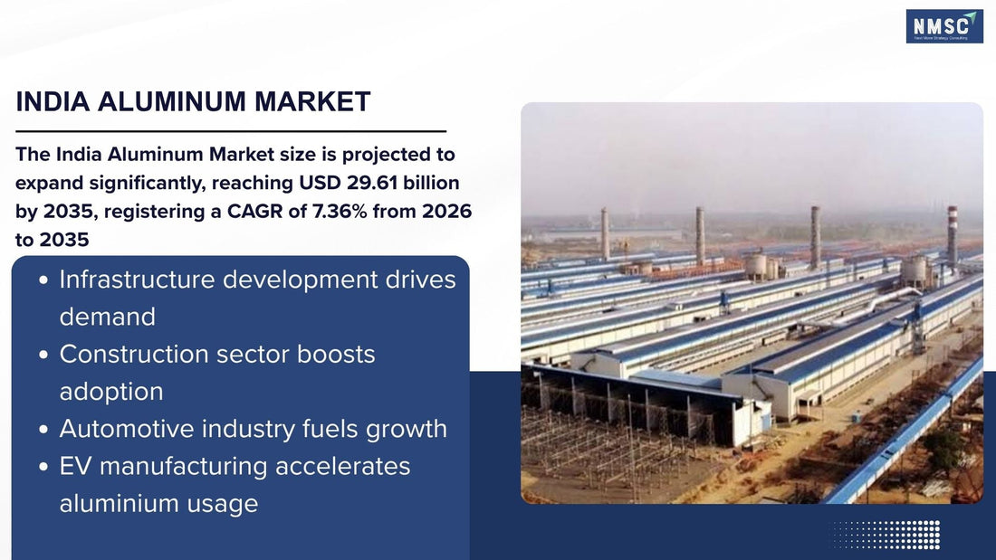 The 2026 India Aluminium Market Outlook: Infrastructure Expansion, Electric Mobility, and Sustainable Production Drive Aluminium Industry Growth