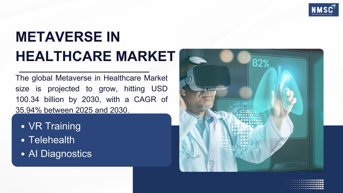 How XR and AI Are Reshaping Healthcare: Metaverse Market Set to Explode by 2030