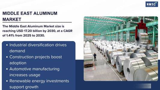 The 2026 Middle East Aluminium Market Outlook: Energy Advantages, Infrastructure Expansion, and Sustainable Production Reshape the Aluminium Industry