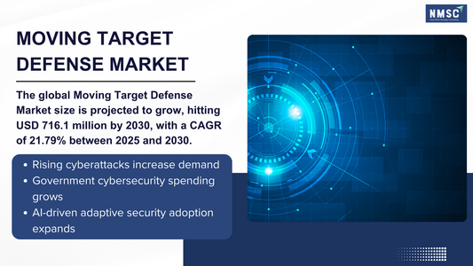 The 2026 Cybersecurity Revolution: How Moving Target Defense is Redefining Enterprise Protection