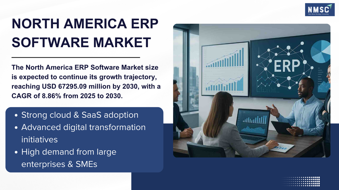 North America ERP Market 2026–2030: Why AI-Driven ERP Platforms Are Rewriting Business Strategy