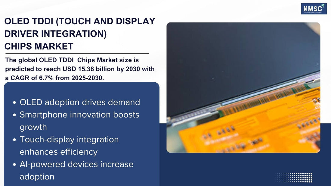 The 2026 OLED TDDI Chips Market Shift: Why Integrated Display Technology Is Redefining Next-Generation Electronics