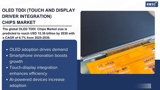 The 2026 OLED TDDI Chips Market Shift: Why Integrated Display Technology Is Redefining Next-Generation Electronics