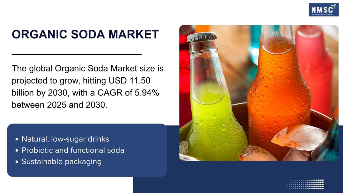The Future of Soft Drinks: How Organic Soda Is Redefining Health, Policy, and Consumer Demand