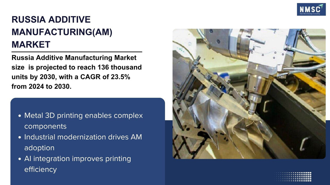 The 2026 Russia Additive Manufacturing Market Transformation: How AI, 3D Printing, and Advanced Manufacturing Are Reshaping Industrial Production