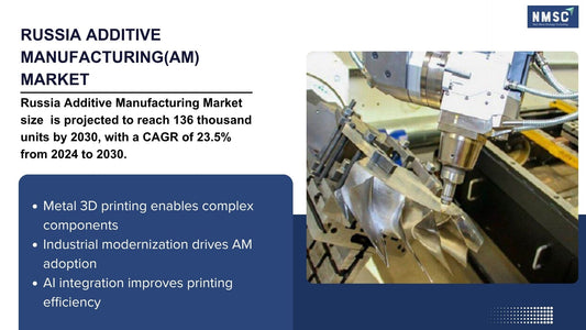 The 2026 Russia Additive Manufacturing Market Transformation: How AI, 3D Printing, and Advanced Manufacturing Are Reshaping Industrial Production