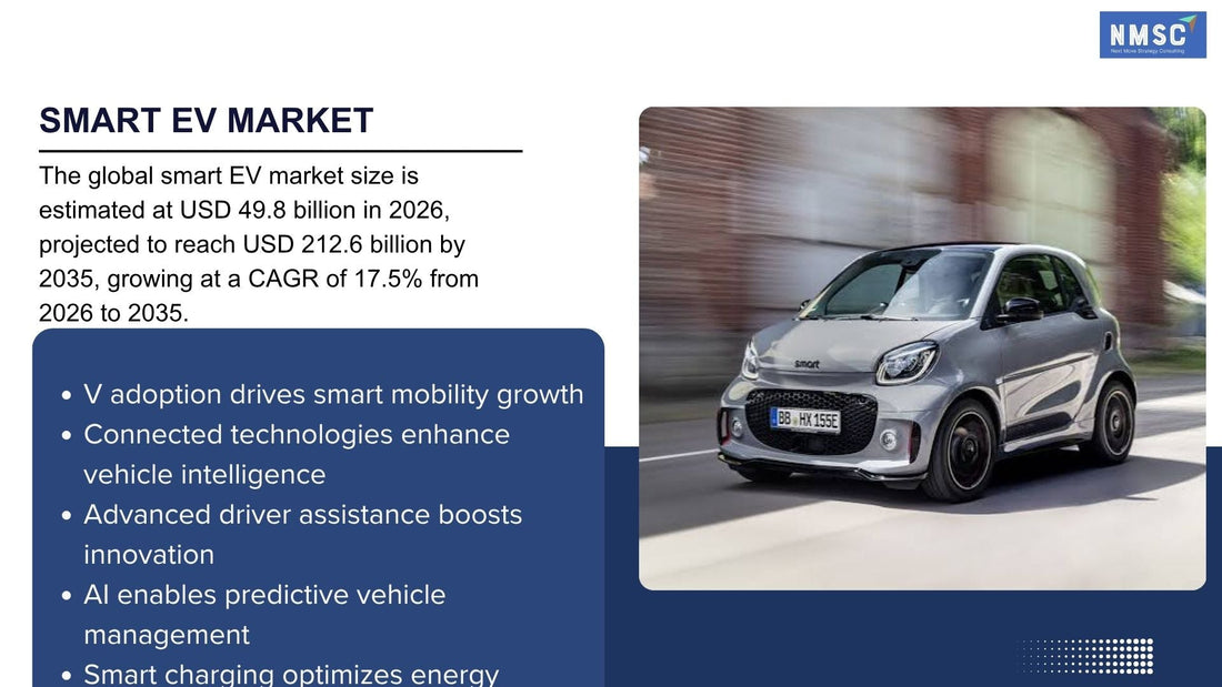 The 2026 Smart EV Market Outlook: AI, OTA Software, and Autonomous Driving Accelerate Growth