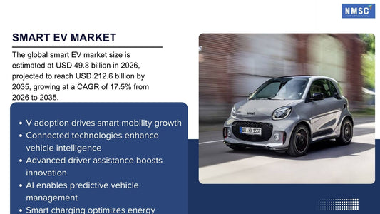 The 2026 Smart EV Market Outlook: AI, OTA Software, and Autonomous Driving Accelerate Growth